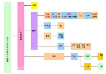 韩侯国:西周时期的东北霸主,对东北地区起到了开拓的作用
