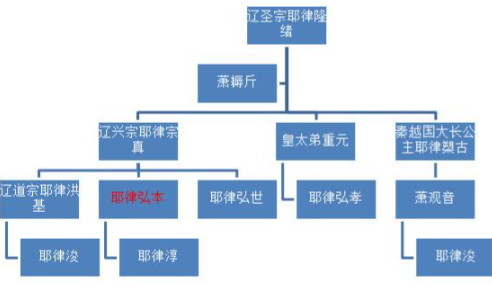 皇太叔祖的荣耀与哀荣：耶律弘本墓志铭背后的历史风云