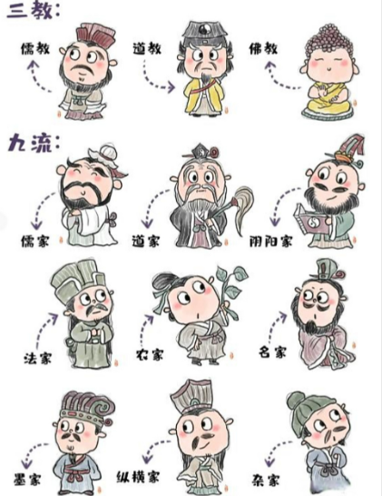 解码“三教九流”:古代职业的阶层密码